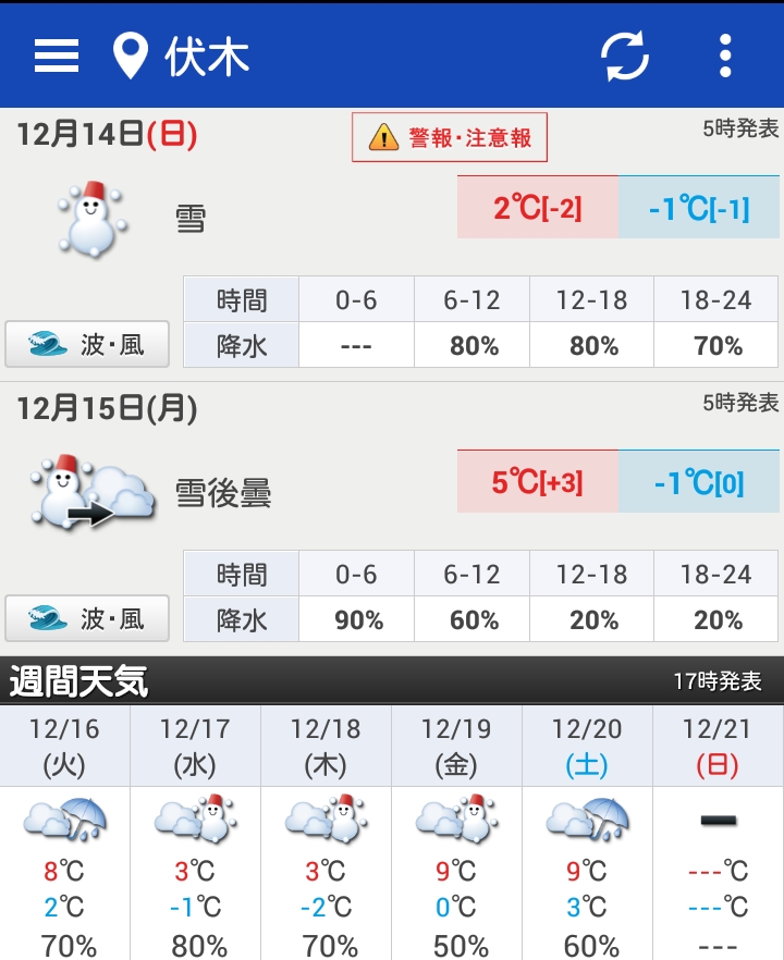 最悪な天気回り