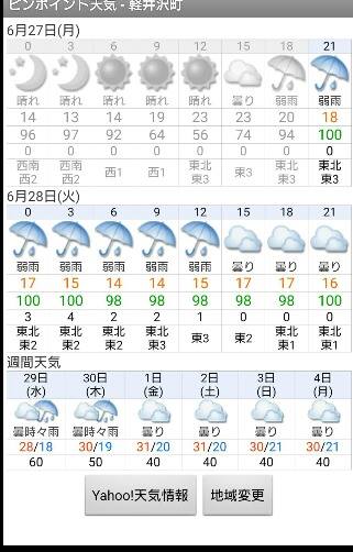 お留守をします。。